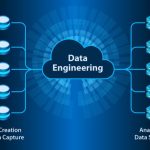 Data Engineering Foundation