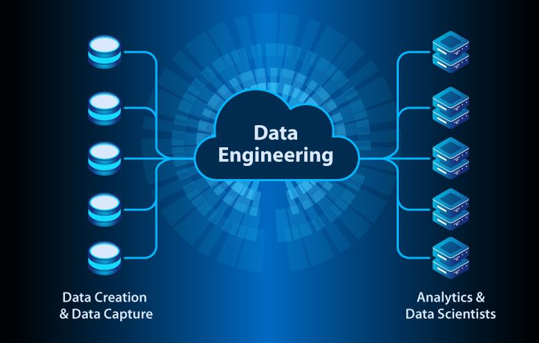 Data-Engineering Data-Engineering