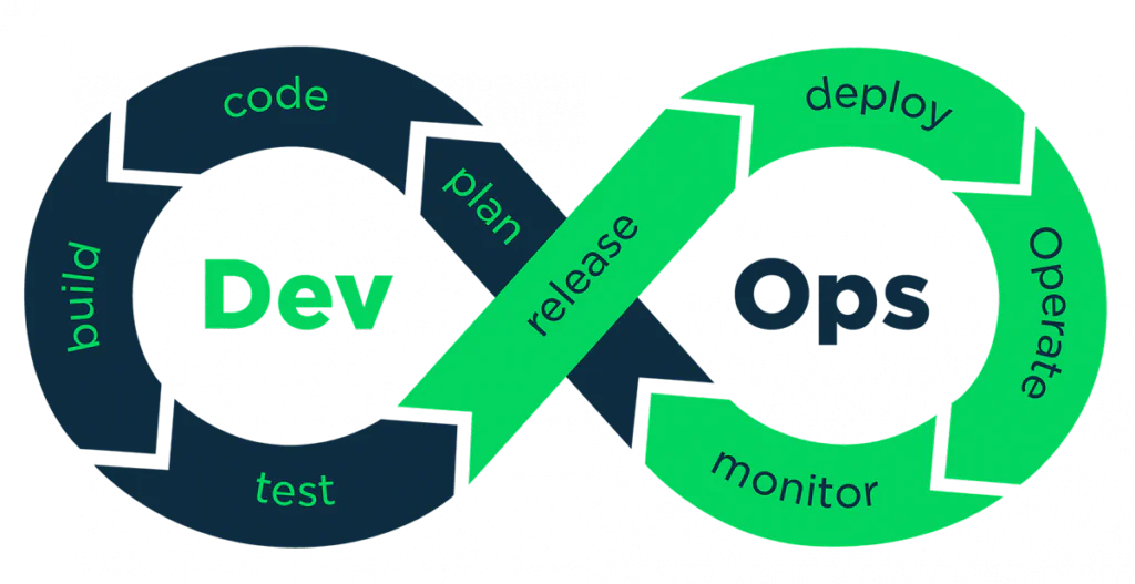 devops-1024×527 (1)