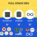 Full Stack Web Developer Course