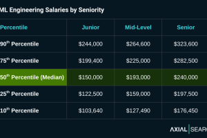 AI Engineer Salary South Africa 2026